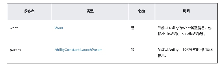 鸿蒙原生应用/元服务开发-Stage模型能力接口（九）上-鸿蒙开发者社区