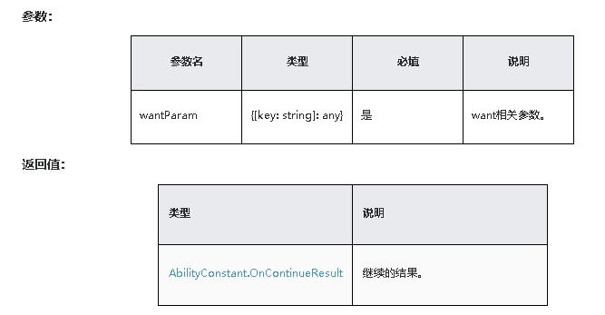 鸿蒙原生应用/元服务开发-Stage模型能力接口（九）上-鸿蒙开发者社区