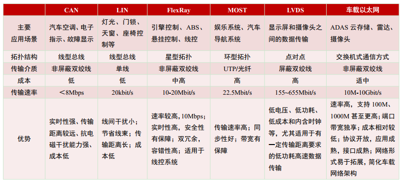 以太网