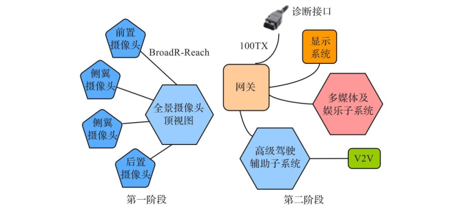 以太网