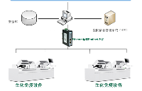 EthernetIP轉(zhuǎn)Profinet兩<b class='flag-5'>種</b>協(xié)議在醫(yī)療行業(yè)<b class='flag-5'>扮演</b>重要<b class='flag-5'>角色</b>