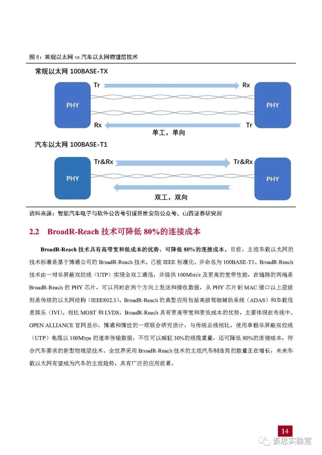 以太网