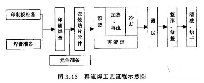 你要知道的波峰<b class='flag-5'>焊</b>和<b class='flag-5'>回流焊</b>顺序