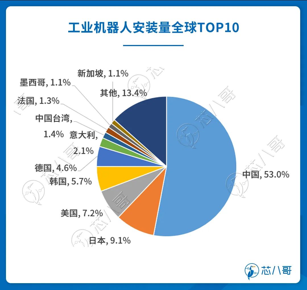 乐鱼官网工业机器人产业发展及应用现状(图3)