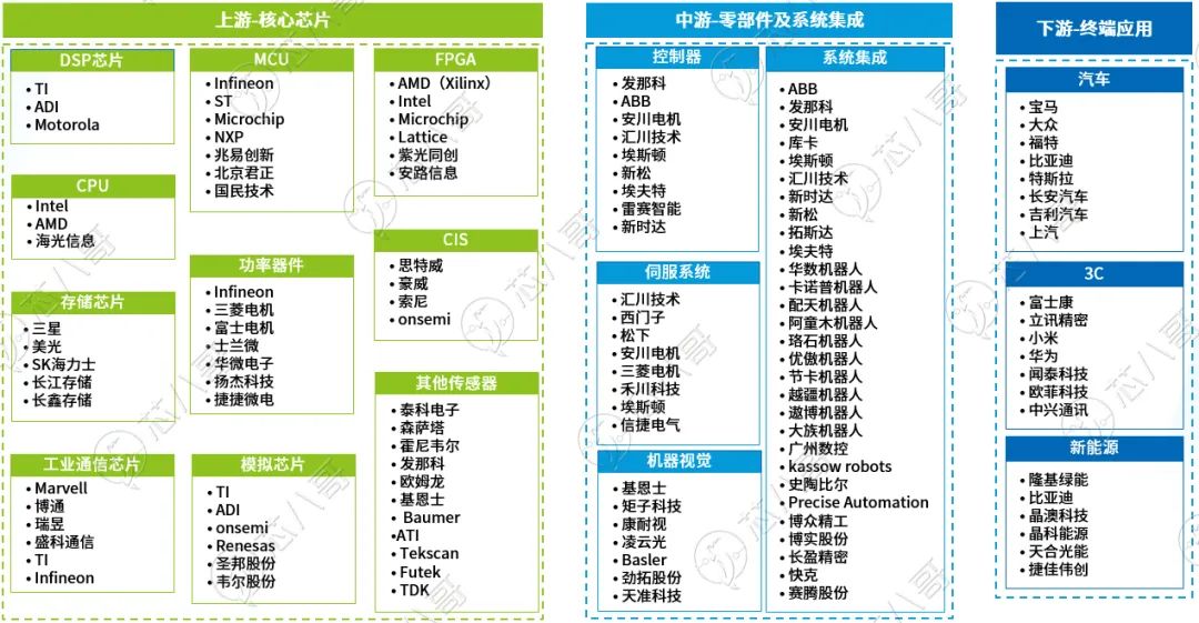 乐鱼官网工业机器人产业发展及应用现状(图5)