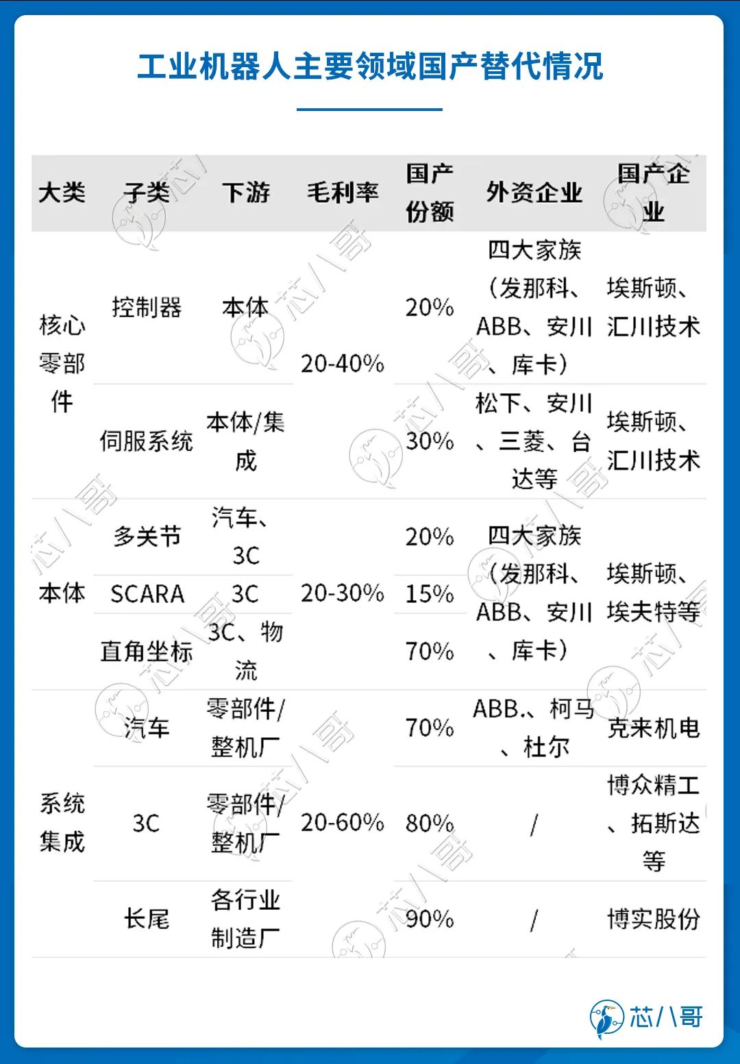 金沙集团186cc成色官网工业机器人产业发展及应用现状(图9)