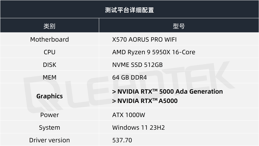 NVIDIA RTX 5000 Ada显卡性能实测报告-电子发烧友网