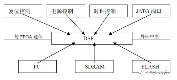 寄存器