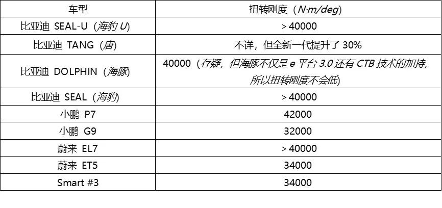 新能源汽车