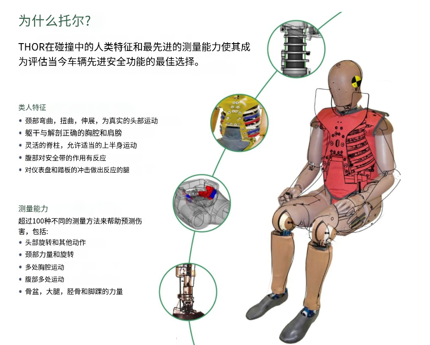 新能源汽车