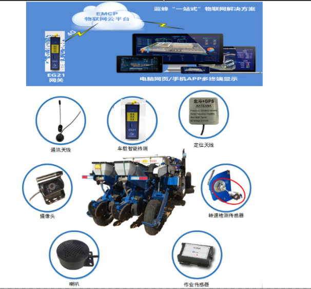 快速實現(xiàn)<b class='flag-5'>農(nóng)業(yè)機械</b>設備遠程監(jiān)控