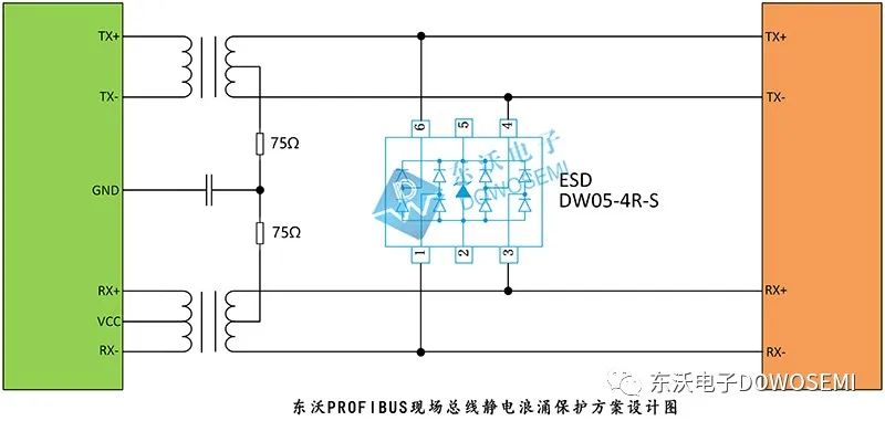 PROFIBUS现场总线ESD静电浪涌保护方案