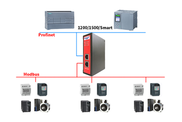 Modbus转Profinet网关配置步骤