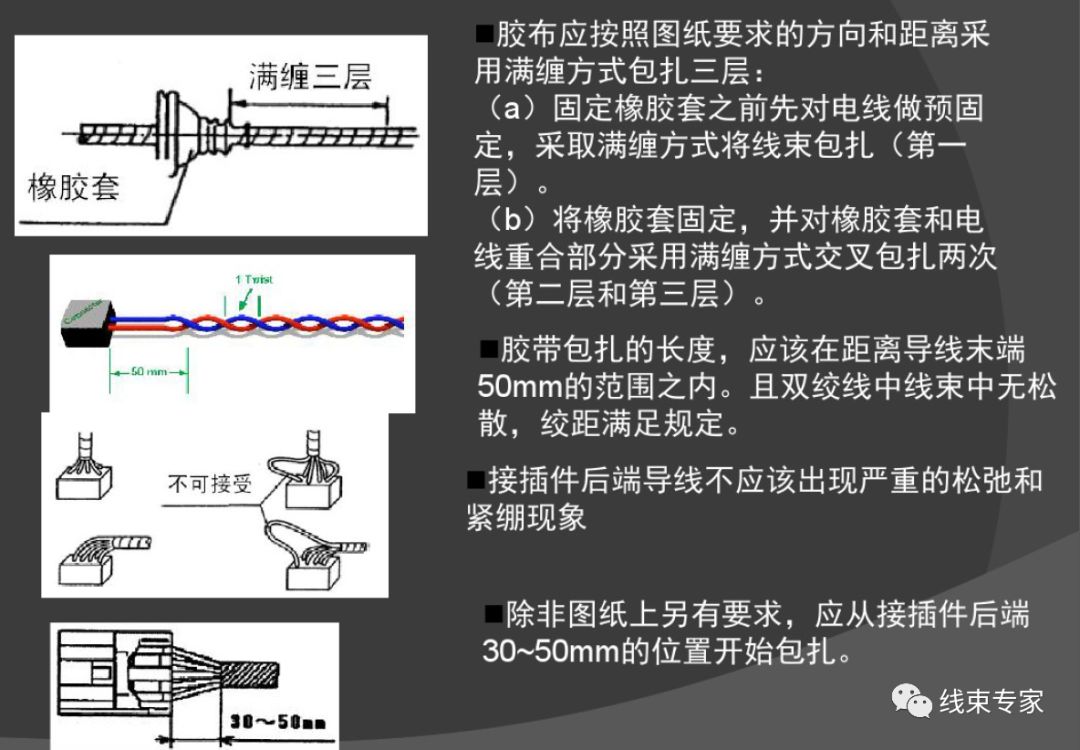 线束设计