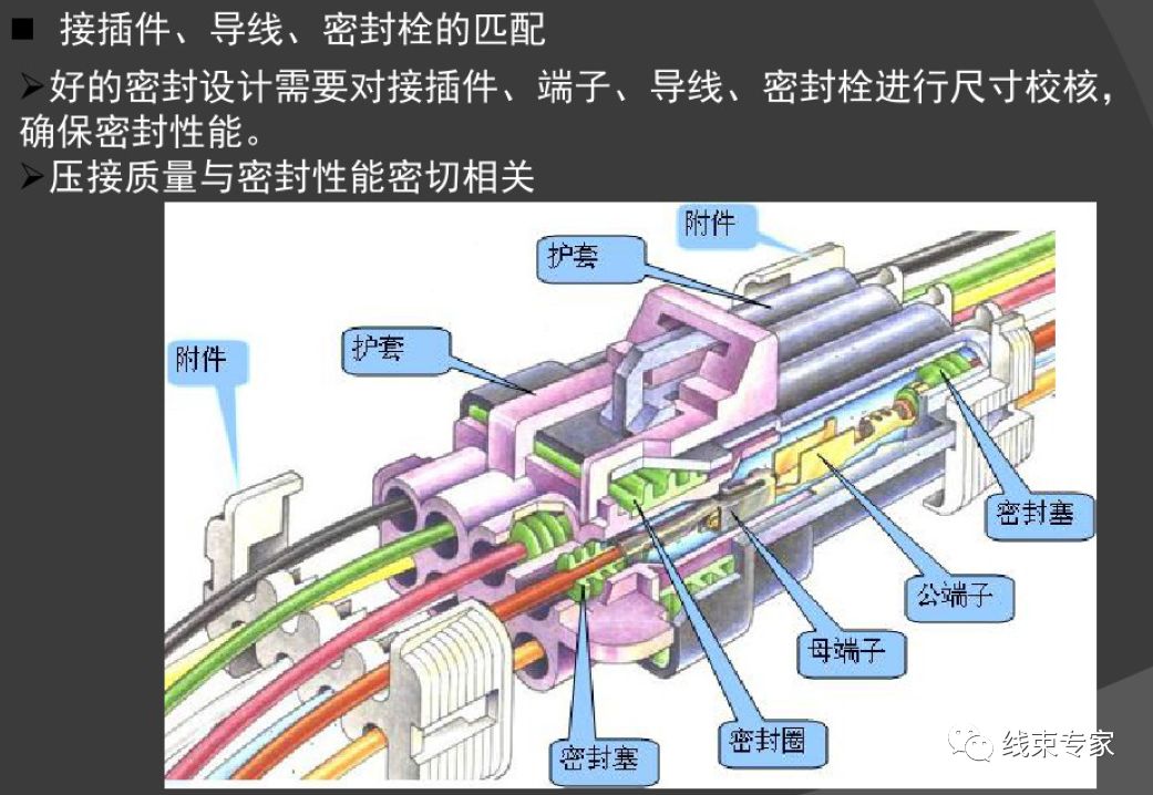 线束设计