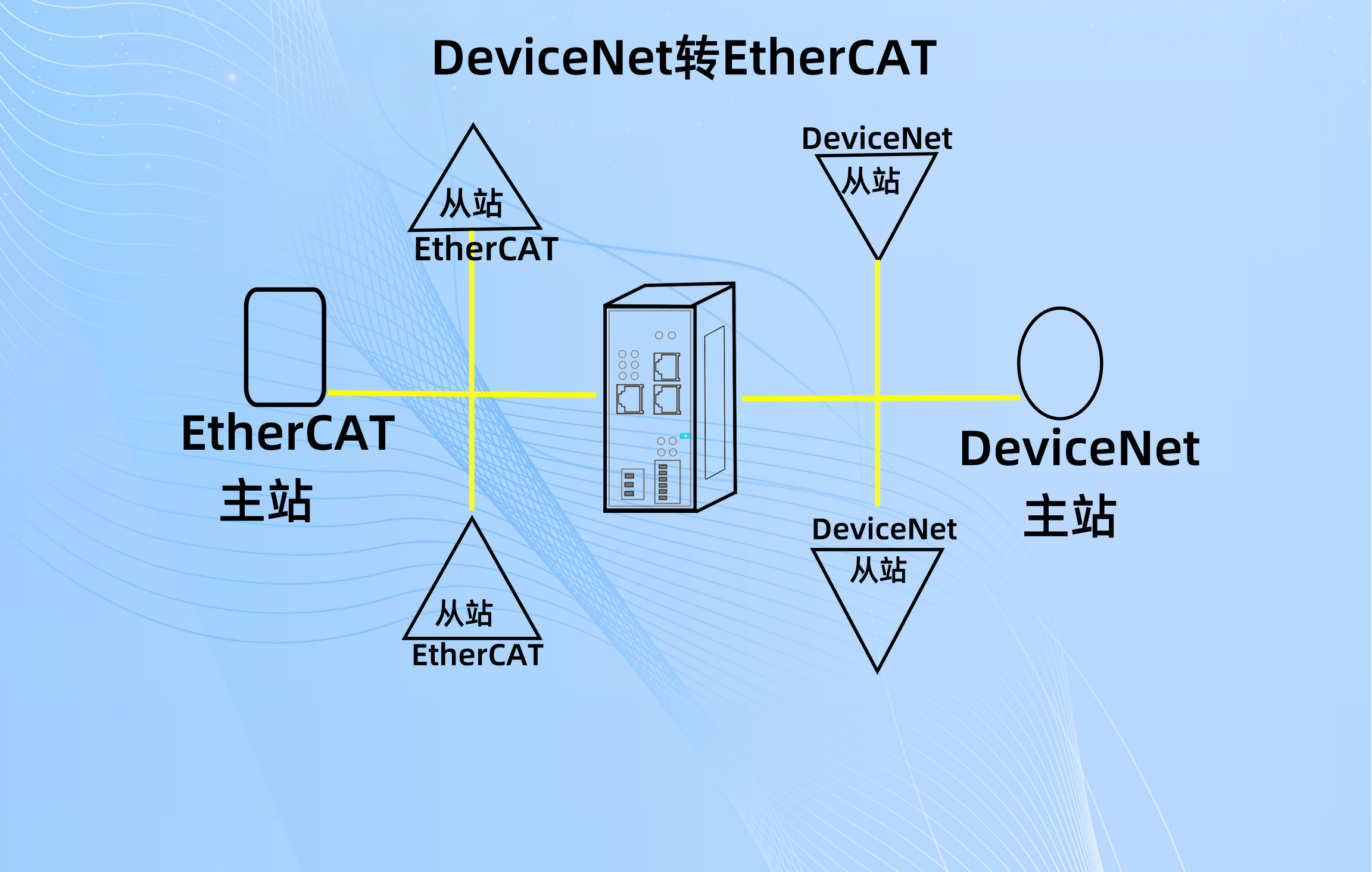 ethercat