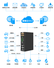 边缘计算网关：智慧<b class='flag-5'>储</b><b class='flag-5'>能</b>系统的组成之一