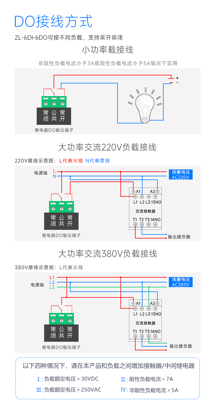 MODBUS