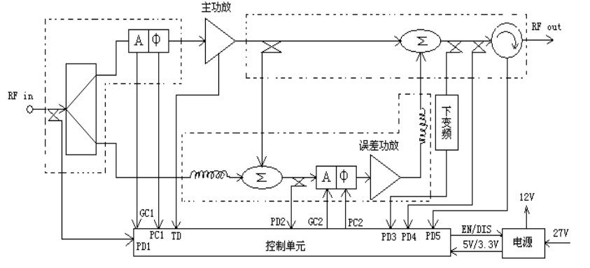 功率放大器