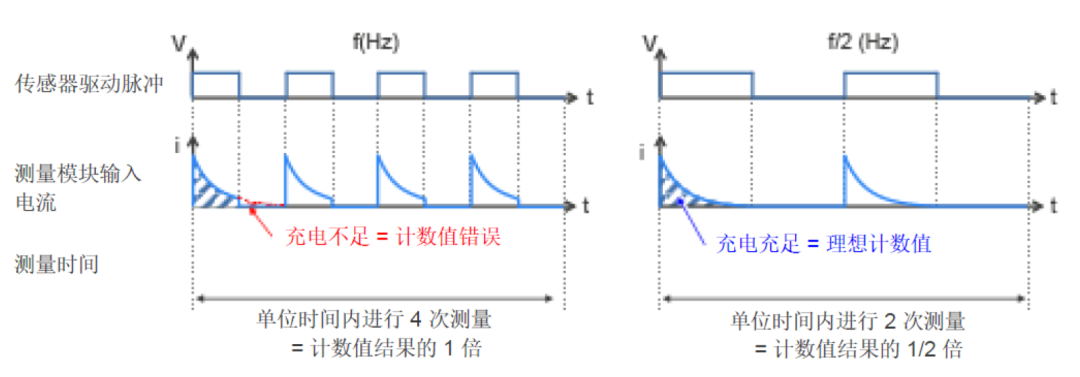 触摸按键