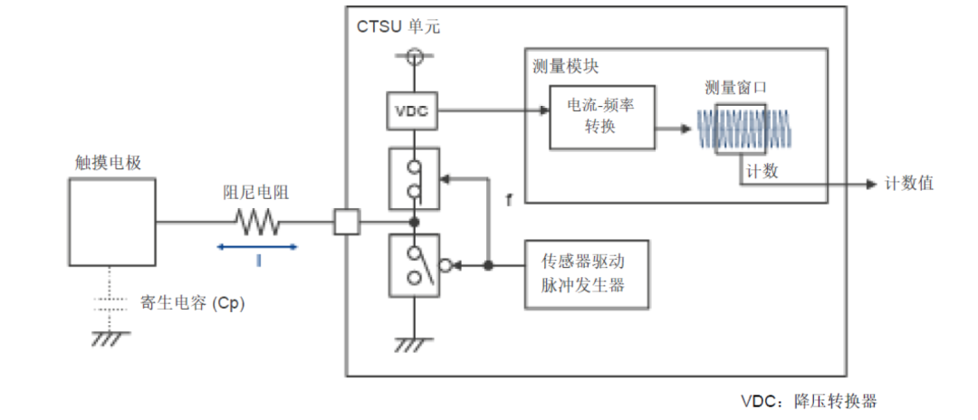 触摸按键