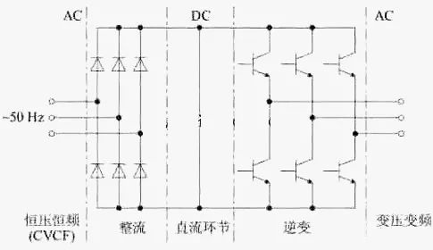 控制器