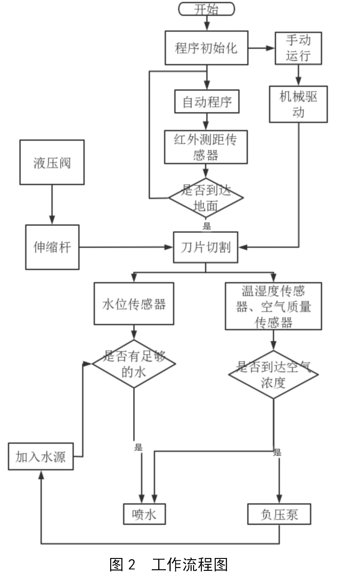 温湿度传感器