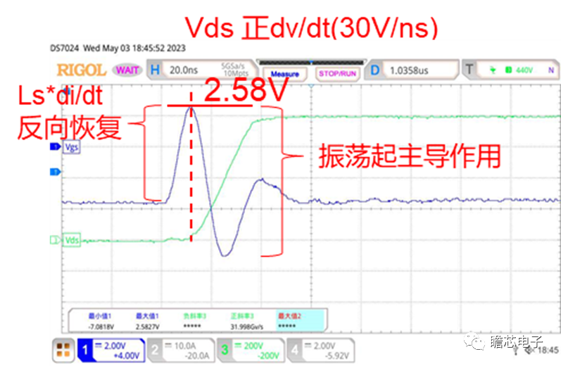 电磁干扰