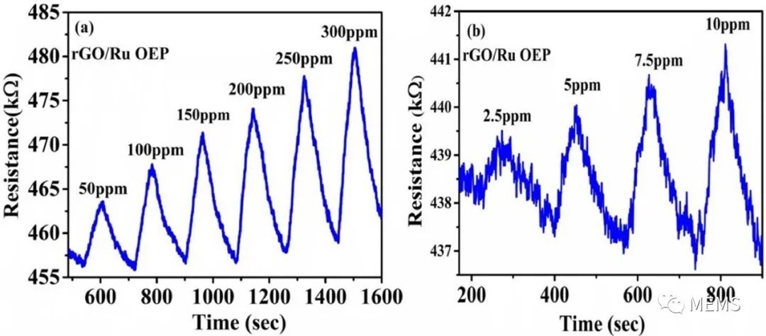 FTIR