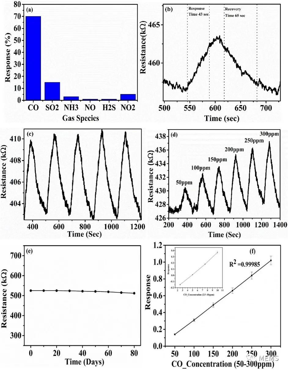 FTIR