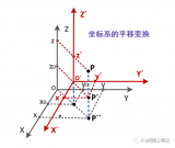 三<b class='flag-5'>维空间</b>直角坐标系的平移和旋转变换