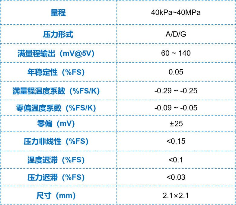 电磁干扰