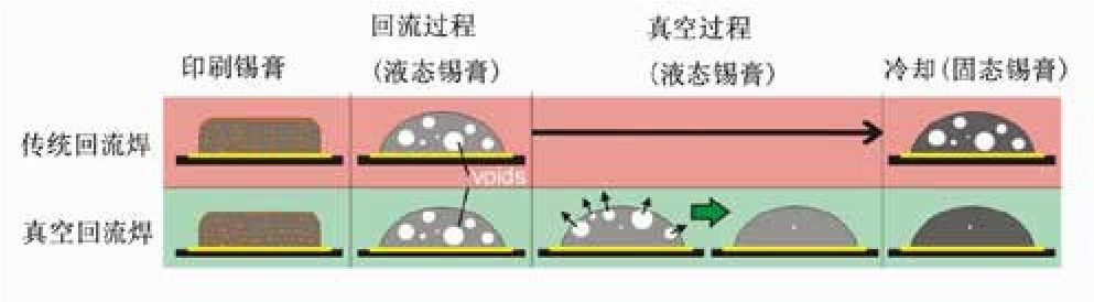 功率半导体