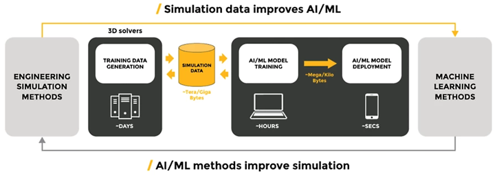 ANSYS