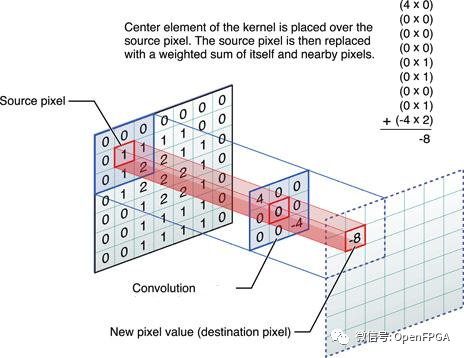 Verilog