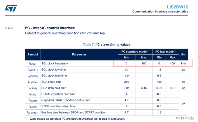 stm32cubemx