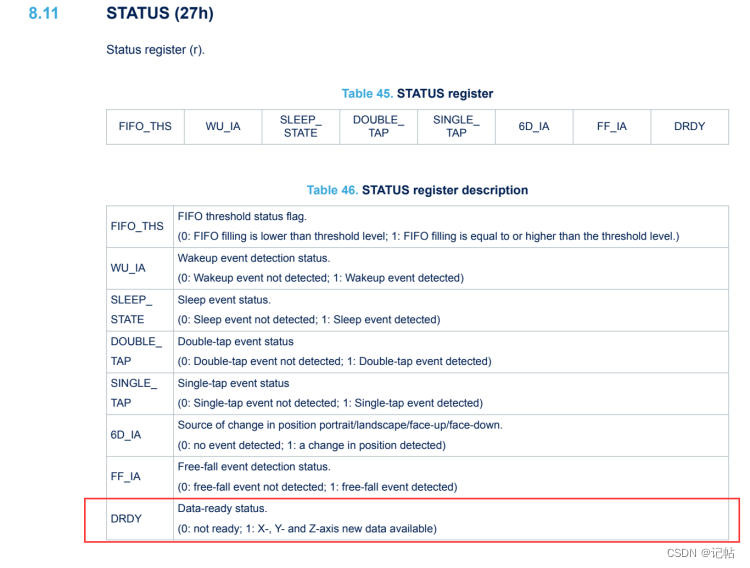 stm32cubemx