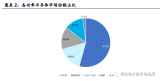 中国功率器件大市场分析报告