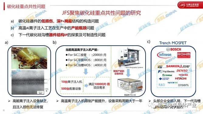 新型碳化硅沟槽器件技术研究进展