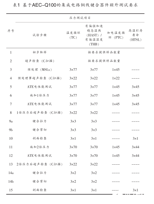 汽车电子