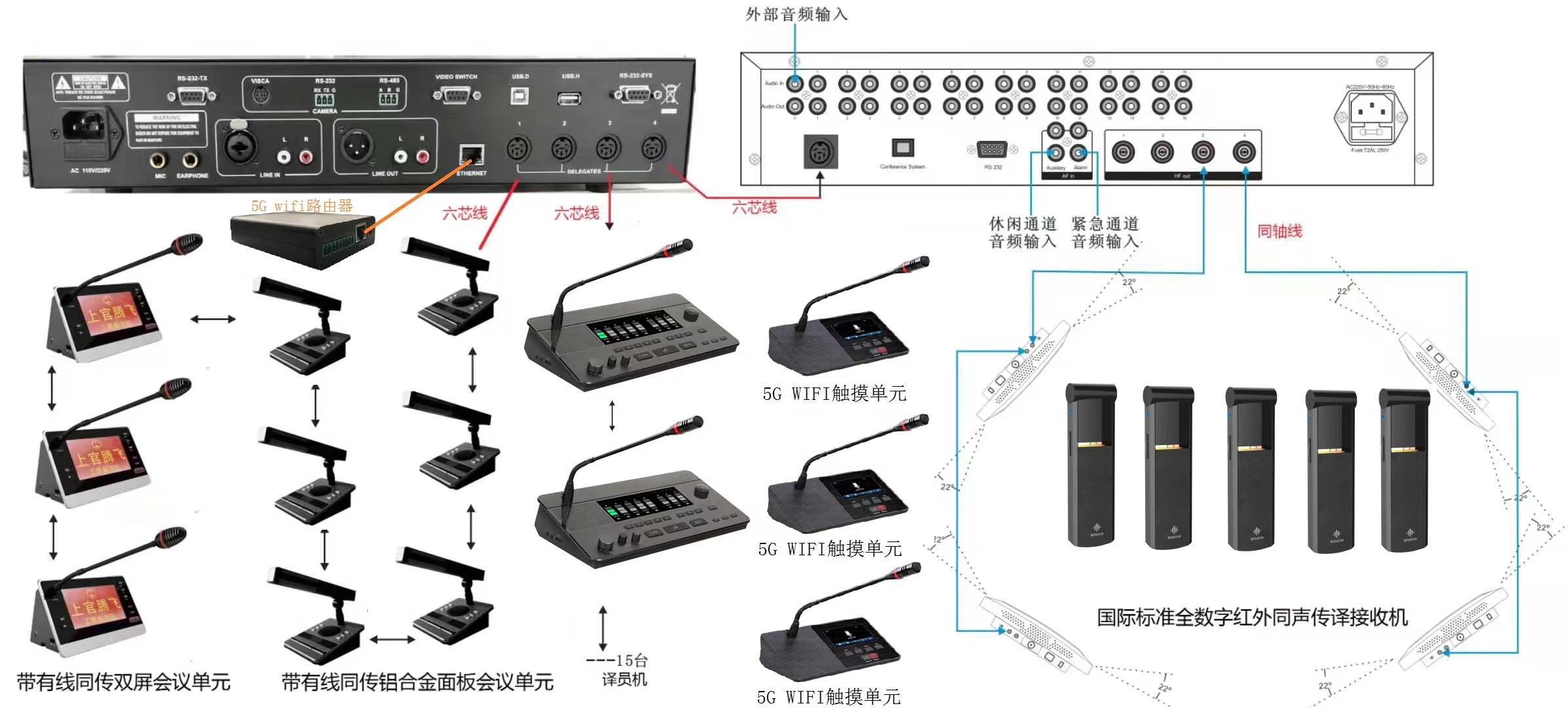 笙科電子全數字 5.8GHz 全功能無線4T4R及有線網絡會議系統