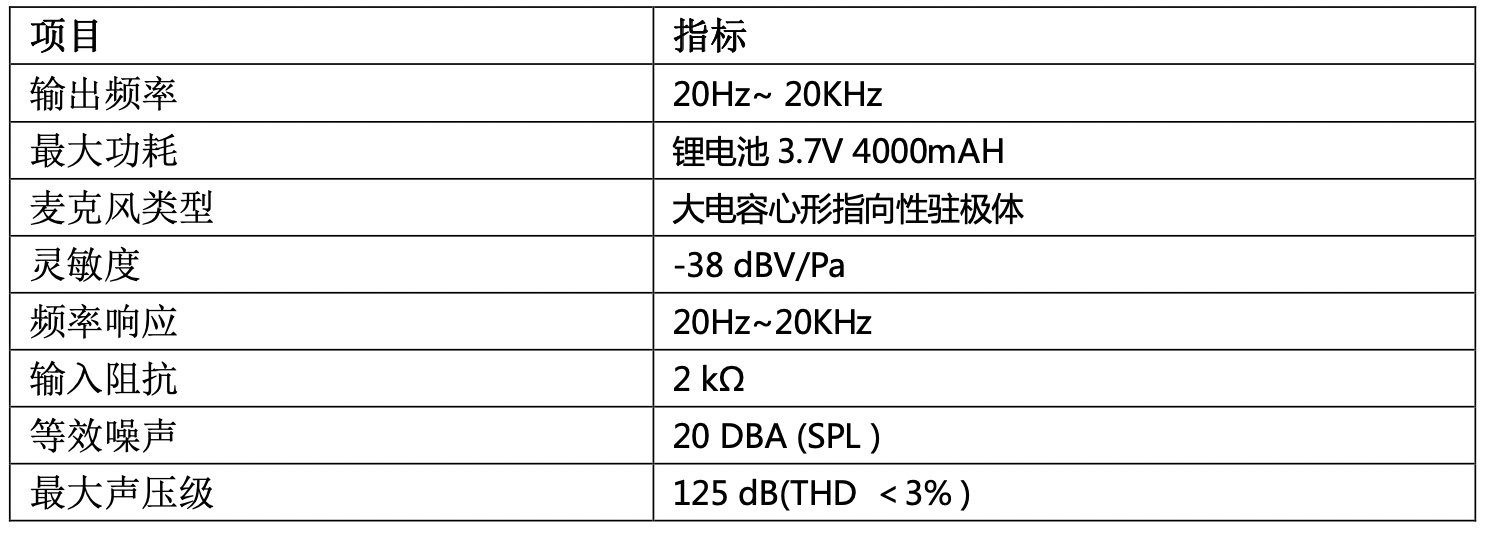 有线网络