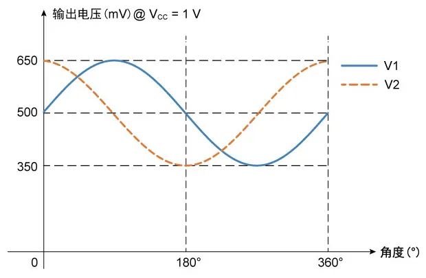 传感器