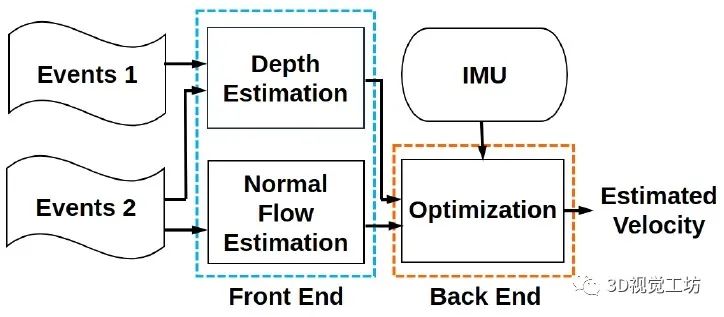 cpu