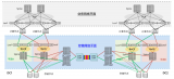 华为NoF+存储网络解决方案
