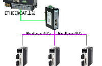 EtherCAT协议与ModbusRTU协议在<b class='flag-5'>能源行业</b>中的应用