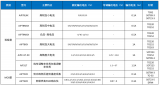 中微爱芯电源产品线介绍