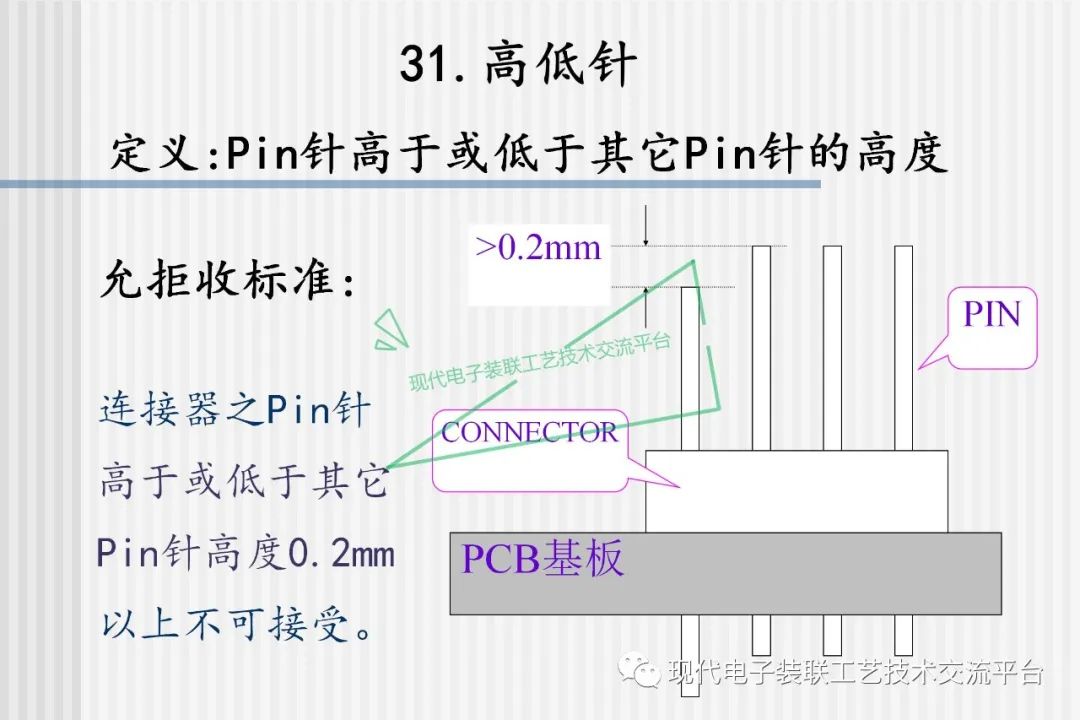 pcb