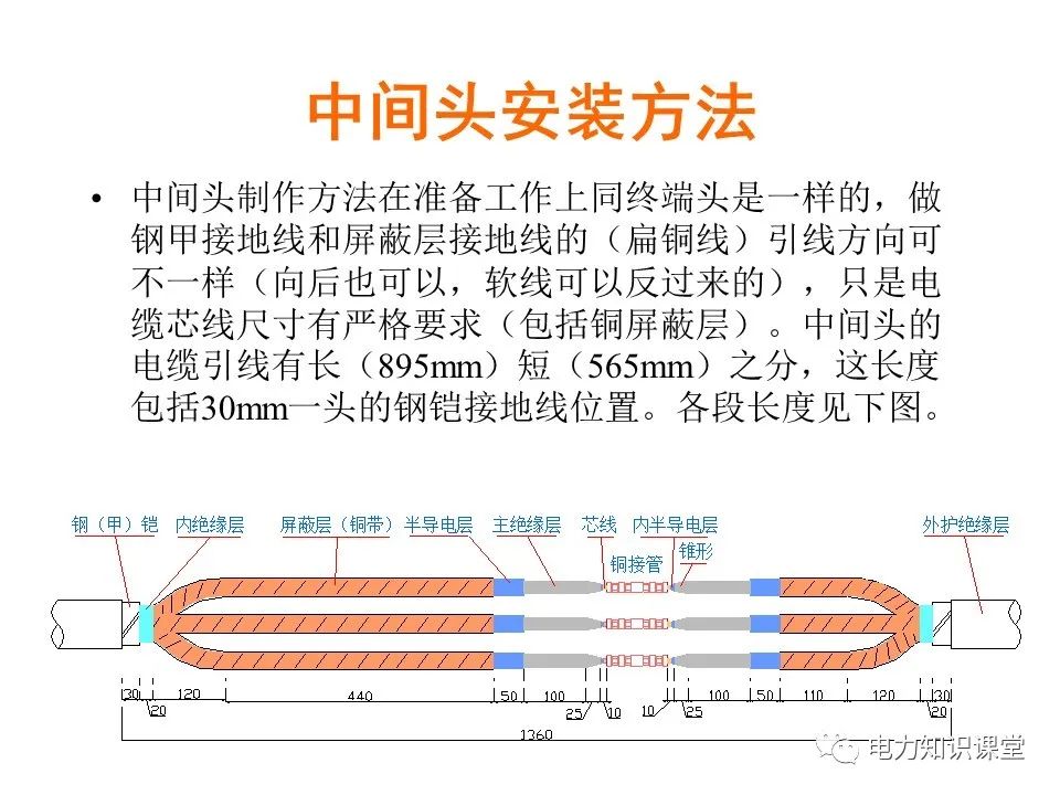 电力电缆