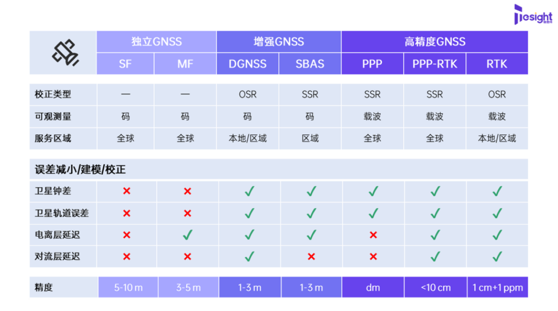 GNSS